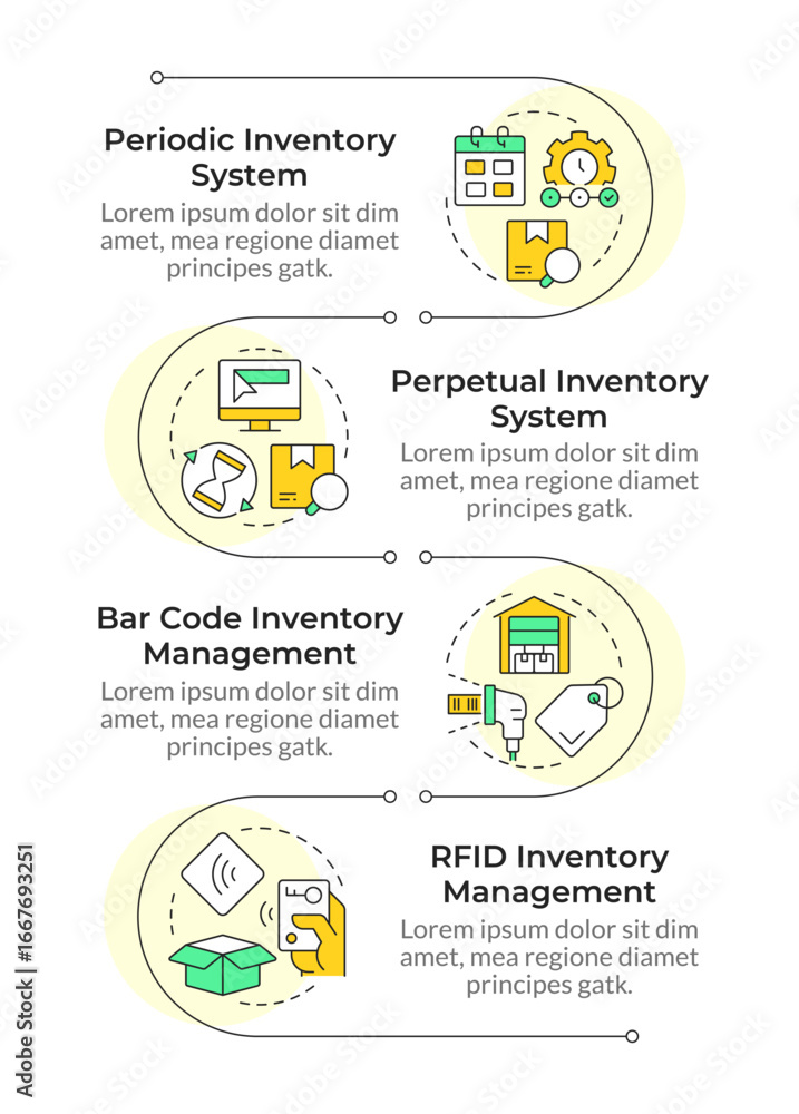 Poster inventory management systems infographic vertical sequence. supplies regulation methods. visualizati