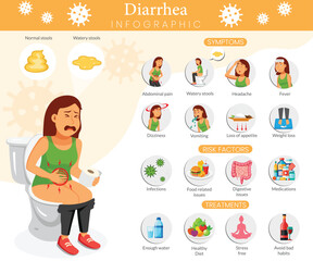Diarrhea Symptoms Risk Factors and Treatments Shown in a Clear Infographic Illustration