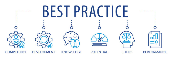 Banner best practice vector illustration concept. competence development knowledge potential ethic and performance icons