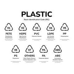 Plastic code recycling symbols chart