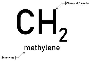 Methylene chemical formula and synonyms with callout titles