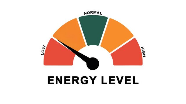 Animated energy level meter decreasing from normal to low level, ideal for concepts related to low energy, productivity, and health awareness