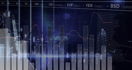 Displaying charts with bar, candlestick, red trend line over city skyline at night, currency ticker
