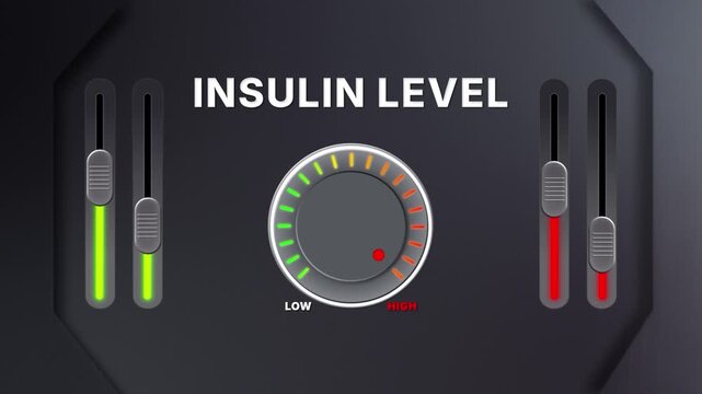 Animation of Insulin level on a circular gauge moving from low to high and back. Can be used to show increase or decrease. Perfect for health, fitness, or data content.