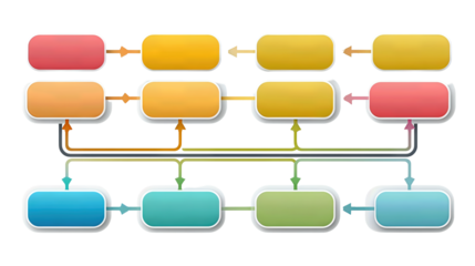 Process diagram scaffold featuring four swimlanes, rounded blank nodes, and directional arrows, consistent spacing, isolated on transparent background.

