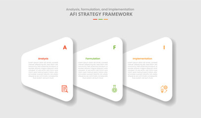 AFI framework for infographic with drop shadow style with creative round triangle stacked layer on horizontal direction with 3 point list information