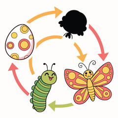 insects and bugs butterfly 