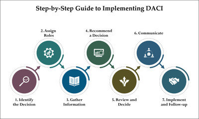 Step by step guide to implementing DACI. Infographic template with icons and description placeholder