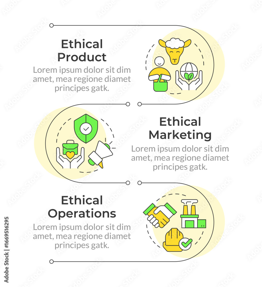 Aufkleber types of ethical business practices infographic vertical sequence. company social responsibility. vi