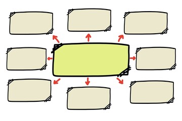 Blank hand-drawn mind map template with central box connected to eight surrounding boxes by arrows. Concept of brainstorming, idea mapping, planning, organization, and creative thinking.