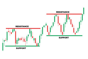 Fototapeta premium Support and Resistance level - price chart pattern figure technical analysis. Strong volatile trend between two parallel level line. Stock, cryptocurrency graph, forex, trading market breakouts icon