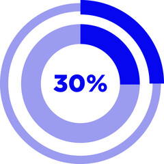 Circular Progress Bar