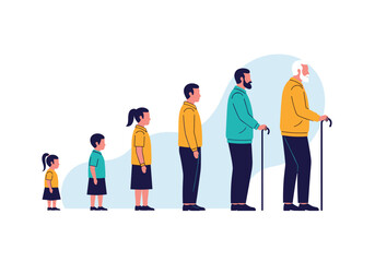 Stages of human life growth from childhood to old age progression