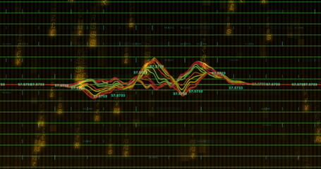 Displaying multicolored waveform graph in financial dashboard, with grid lines and currency symbols