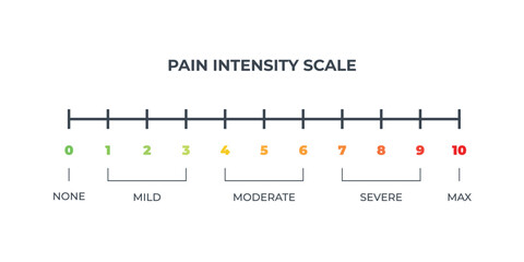 Pain scale user interface elements chart. Numeric Medical Rating Chart for Pain Assessment.