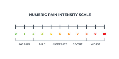 Pain scale user interface elements chart. Numeric Medical Rating Chart for Pain Assessment.