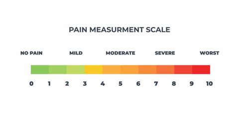 Pain scale user interface elements chart. Numeric Medical Rating Chart for Pain Assessment.