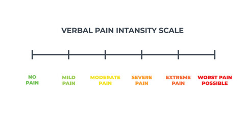 Pain scale user interface elements chart. Numeric Medical Rating Chart for Pain Assessment.