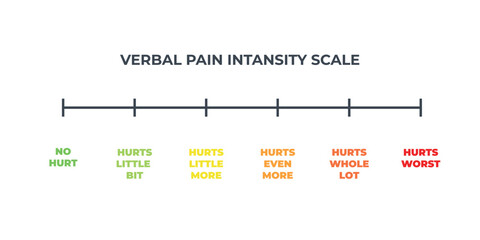 Pain scale user interface elements chart. Numeric Medical Rating Chart for Pain Assessment.