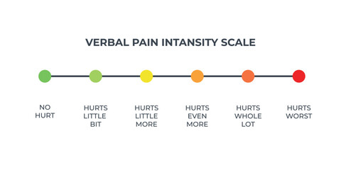 Pain scale user interface elements chart. Numeric Medical Rating Chart for Pain Assessment.