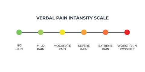 Pain scale user interface elements chart. Numeric Medical Rating Chart for Pain Assessment.
