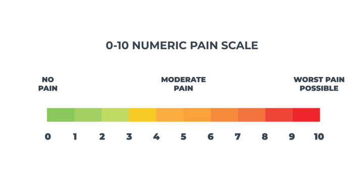 Pain scale user interface elements chart. Numeric Medical Rating Chart for Pain Assessment.