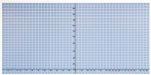 Empty graph grid with x and y axes, ready for data plotting, visualization, figure