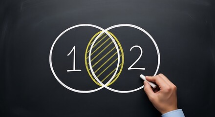 A hand-drawn Venn diagram on a dark chalkboard, featuring overlapping circles and numbered sections, illustrates a concept of shared or intersecting ideas.