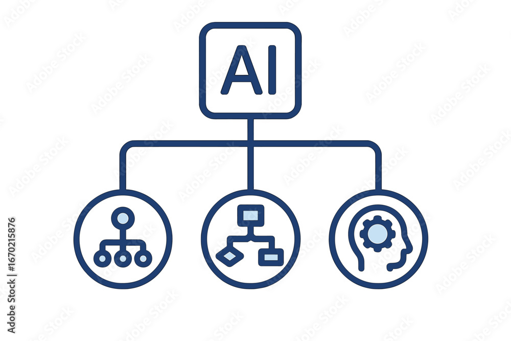 Poster ai concept flowchart showing various branches and uses