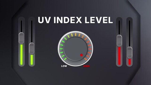 Animation of UV Index level on a circular gauge moving from low to high and back. Can be used to show increase or decrease. Perfect for climate, health, or safety visuals.