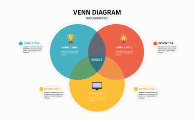 Fototapeta premium Venn Diagram Infographic Template Demonstrating Overlapping Sets and Logical Relationships for Presentations and Data Analysis with Trophy Idea and Computer Icon