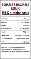 Milk Nutrition Facts Label with Nutritional Information