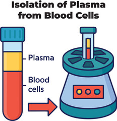 Colorful Vector Illustration of Plasma Isolation from Blood Cells — Medical Test Tube and Centrifuge Process for Laboratory and Clinical Use