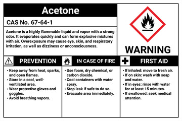 Industrial Chemical Safety La...