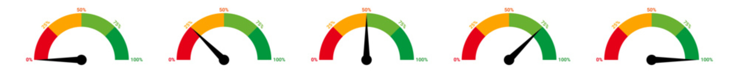 Risk Level Gauge Icons with Percentages Flat Vector Speedometers for Business Dashboards and Analytics