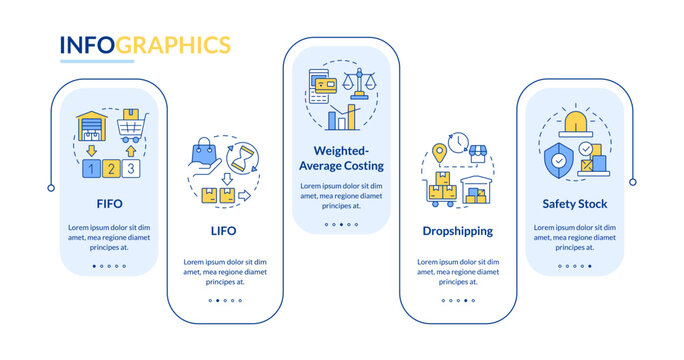 Inventory management methods and techniques rectangle infographic vector. Products distribution. Data visualization with 5 steps. Editable rectangular options chart. Lato-Bold, Regular fonts used