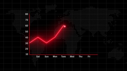 weekly business performance and market analysis. animated red line graph with daily data for one week. stock market chart showing a mid-week. financial data chart showing a 7-day trend on a world map. - Powered by Adobe