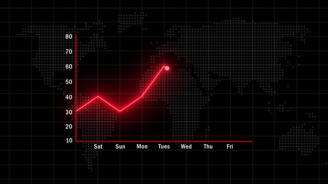 weekly business performance and market analysis. animated red line graph with daily data for one week. stock market chart showing a mid-week. financial data chart showing a 7-day trend on a world map.