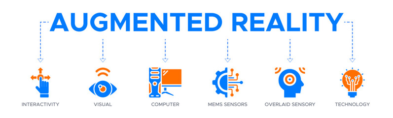 Augmented reality banner web icon vector illustration concept with icon of interactivity, visual, computer, mems sensors, overlaid sensory and technology