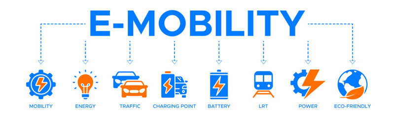 E-mobility banner web icon vector illustration concept with icon of mobility, energy, traffic, charging point, battery, lrt, power and eco-friendly