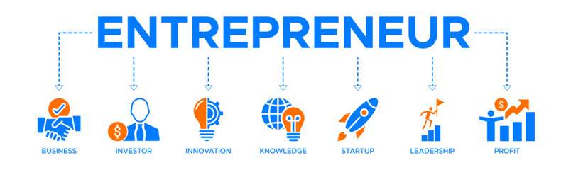 Entrepreneur banner web icon vector illustration concept with icon of business, investor, innovation, knowledge, startup, leadership and profit