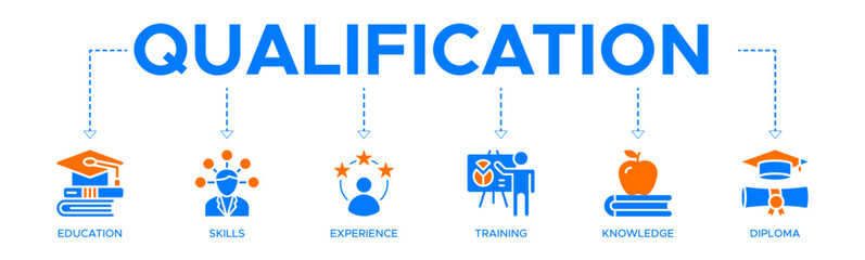 Qualification banner web icon vector illustration concept for employee recruitment and positioning with icons of education, skills, experience, training, knowledge, and diploma