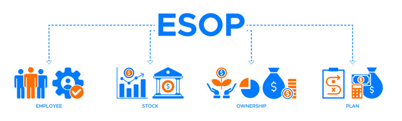 Esop banner web icon vector illustration concept for employee stock ownership plan with icon of management, bank, graph, fund, investment and statistics