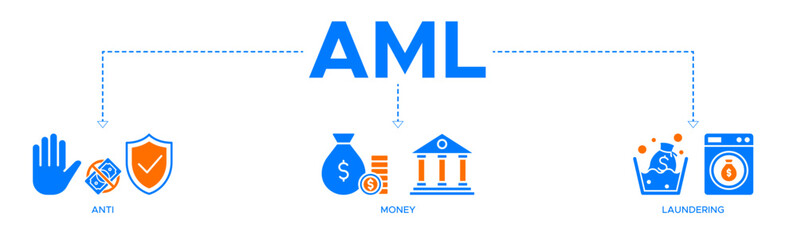 Aml banner web icon vector illustration concept of anti-money laundering with an icon of the bank, income, security, washing