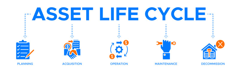Asset life cycle banner web icon vector illustration concept with an icon of planning, acquisition, operation, maintenance, and decommission