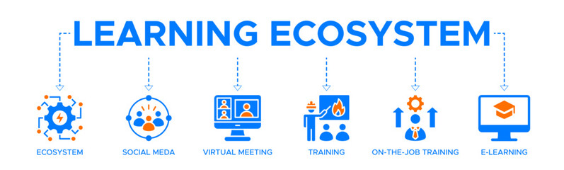 Learning ecosystem banner website icons vector illustration concept with icons representing social, virtual meetings, training, on-the-job training, e-learning, and digital evolution.