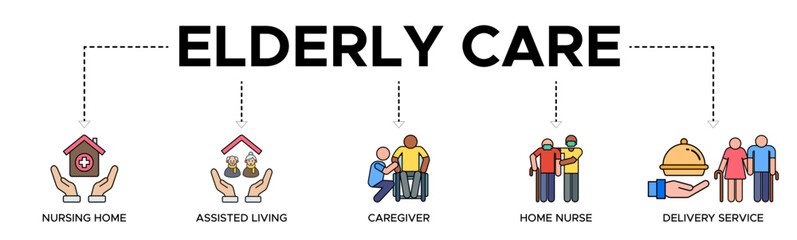 Elderly care banner web icon vector illustration concept for elderly people support with an icon of caregiver, nursing home, assisted living, home nurse, and delivery service