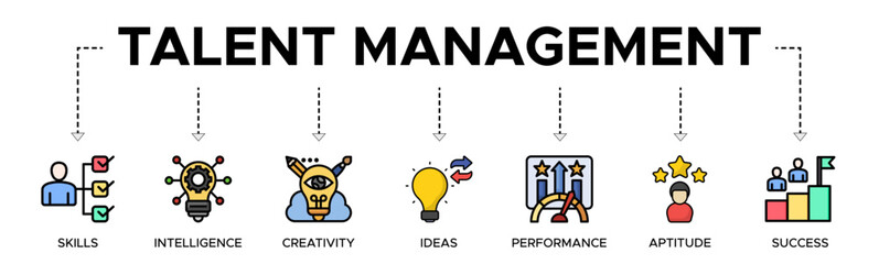 Talent management banner web icon vector illustration concept for human resource and recruitment with icon of skills, intelligence, creativity, ideas, performance, aptitude, and success