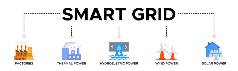 Smart grid banner web icon vector illustration concept with icon of factories, thermal power, hydroelectric power, wind power and solar power