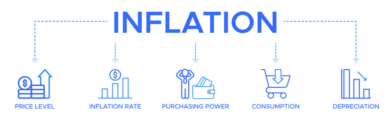 Inflation banner web icon vector illustration concept with icon of the price level, inflation rate, purchasing power, consumption, and depreciation